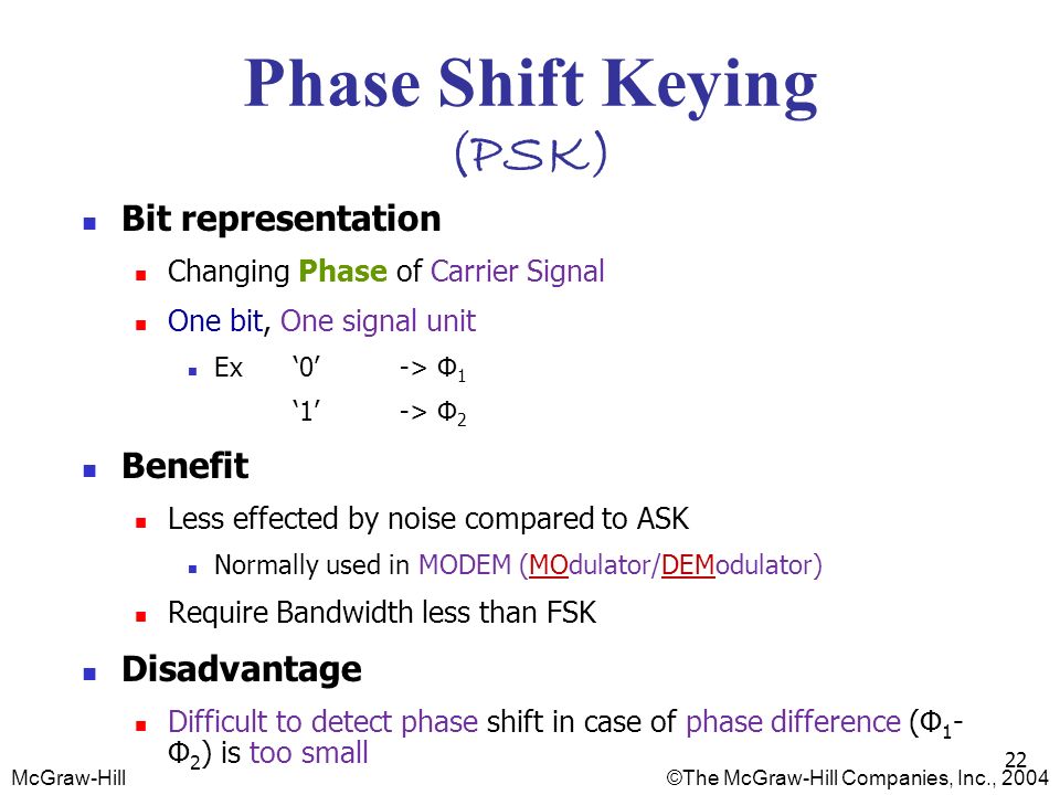 the difference between fsk psk and ask